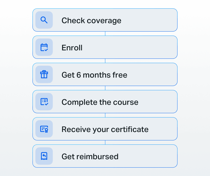 Six-step infographic showing how to get reimbursed by your health insurer for the Unlock Your Strength course